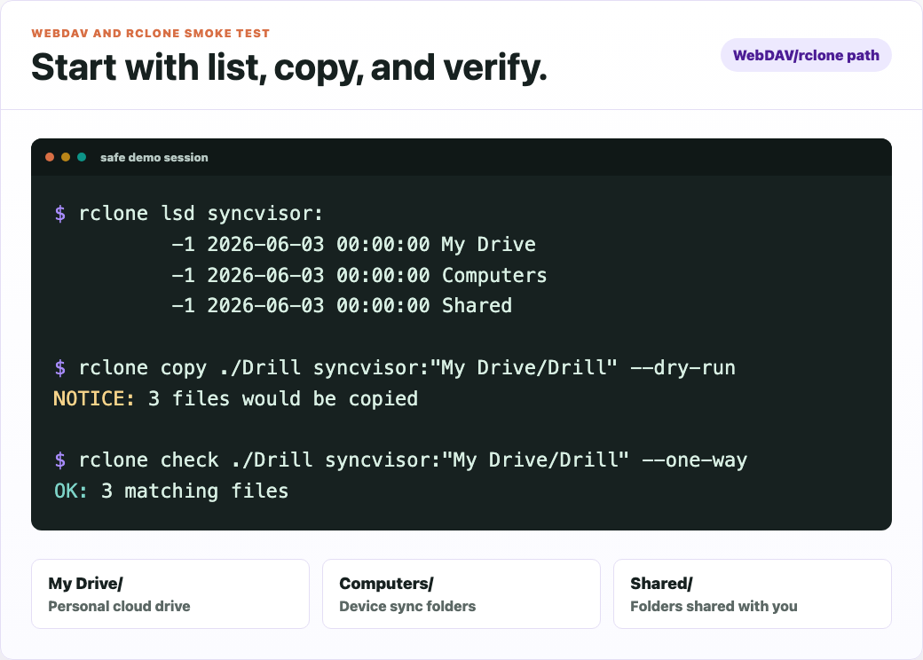 rclone check showing SyncVisor WebDAV roots and verification commands.